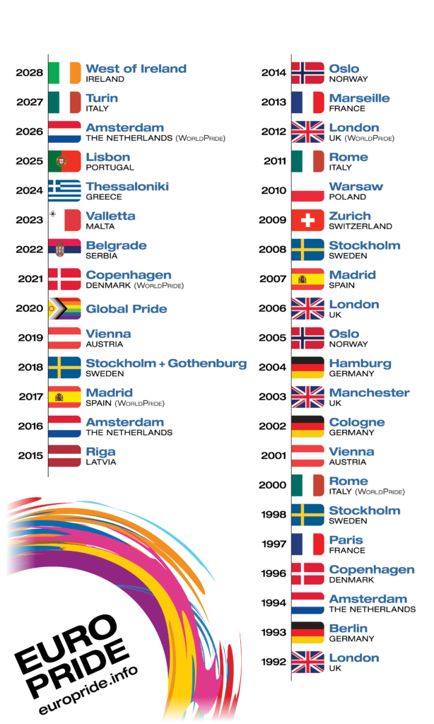 Overview of all EuroPride events. Entries showcase the year, flag, city and country names. For the EuroPrides events merged with WorldPride, a (WorldPride) indication is added to the entry. 